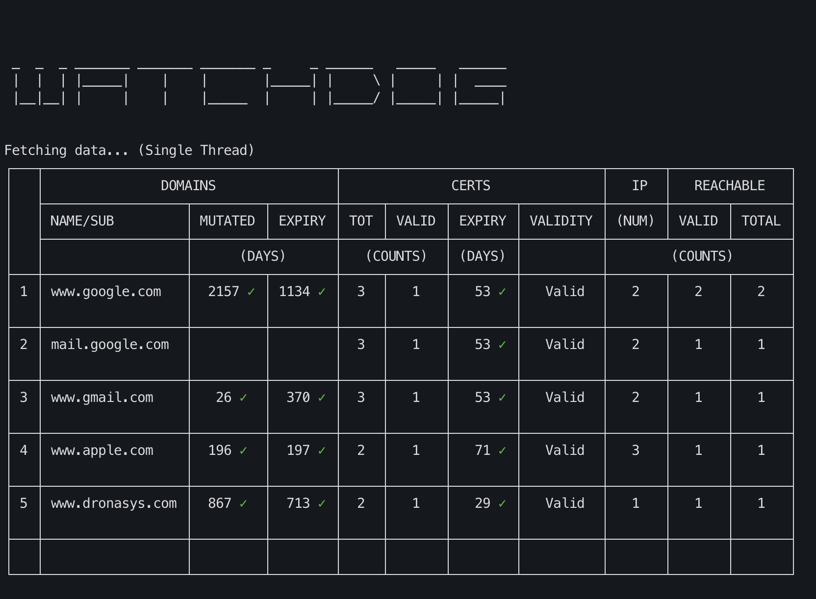 Screenshot of watchdog single mode run